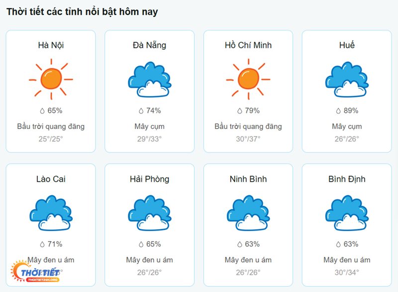Thời tiết Nha Trang - Tổng quan mưa nắng trong ngày Thời tiết Nha Trang - Tổng quan mưa nắng trong ngày